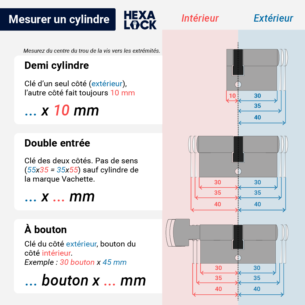 comment-mesurer-cylindre-de-porte-hexalock.png